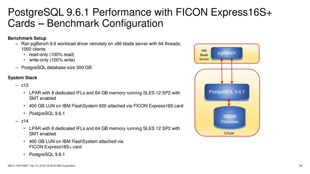 pervasive psql v11 on linux pervasive psql v11 on linux