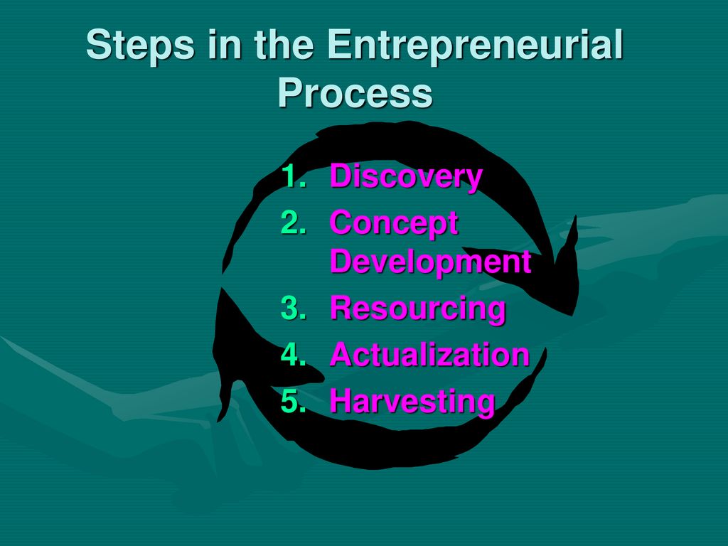 Entrepreneurship And The Entrepreneurial Process - Ppt Download