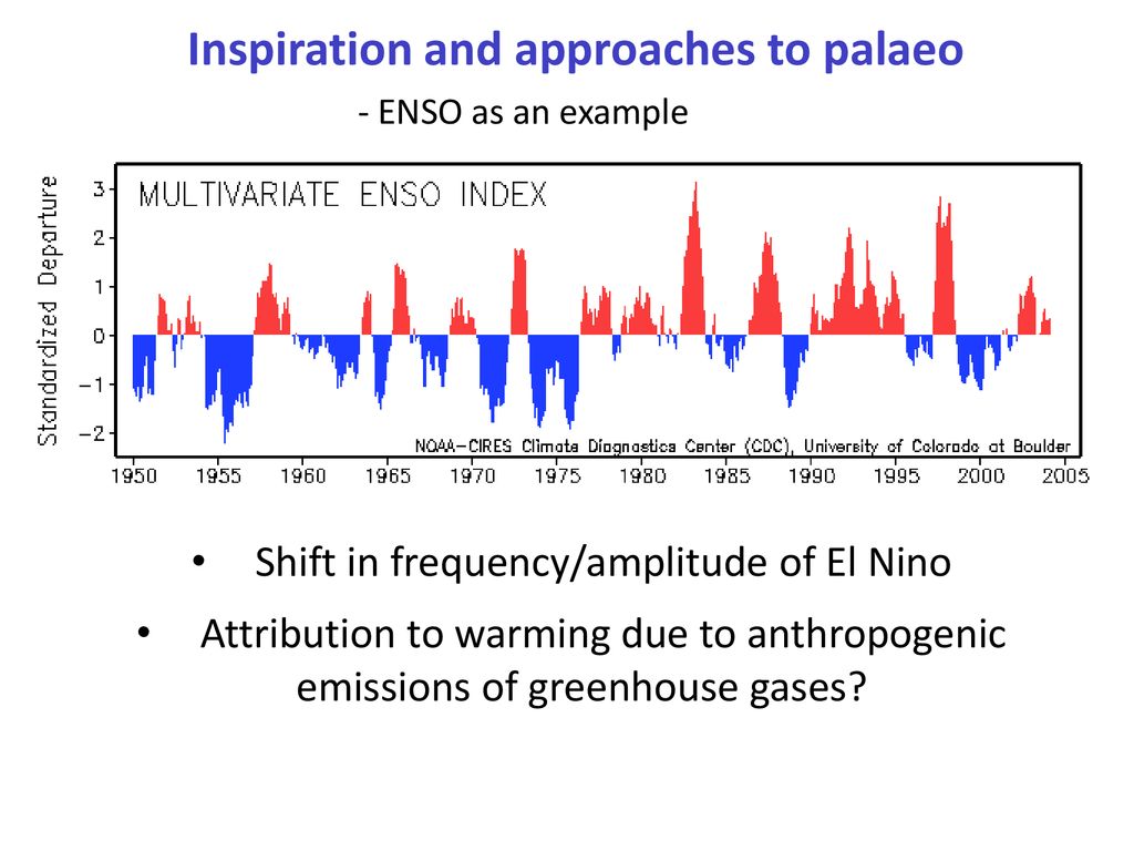 Introduction and the Importance of Palaeoclimatology - ppt download