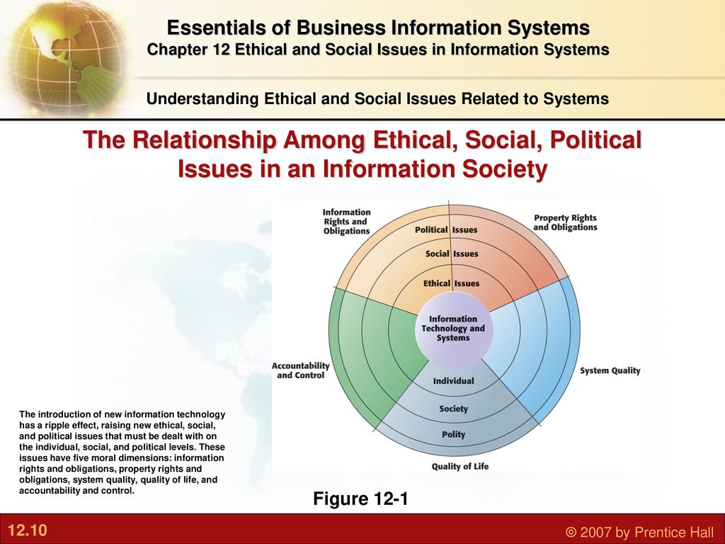 Issued for information. Moral and ethical Issues. Information System Essentials. Ethical Issues in Technology. Political obligation.