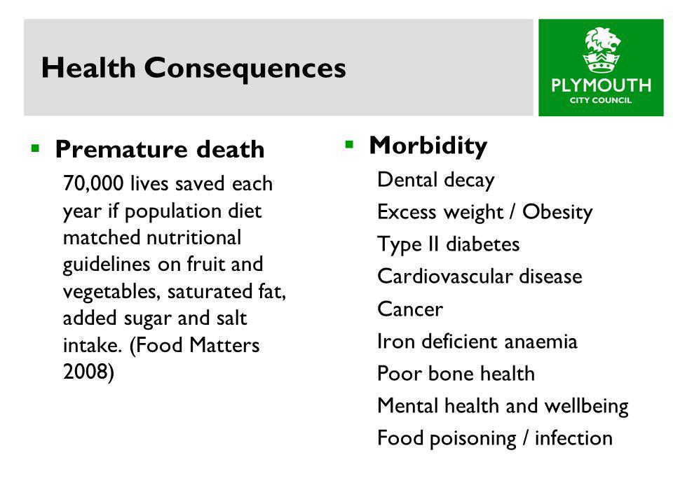 Health Consequences Morbidity Premature death Dental decay