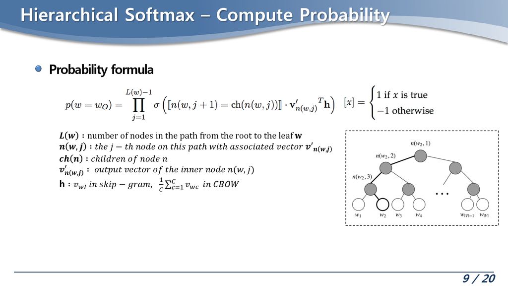 Distributed Representations Of Words And Phrases And Their Compositionality Part 최 현영 숭실대학교 Ppt Download