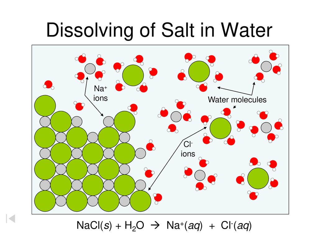 Dissolving of Salt in Water