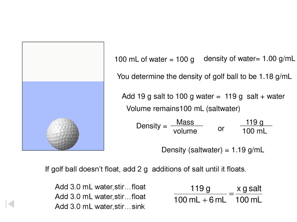 100 mL of water = 100 g density of water= 1.00 g/mL. You determine the density of golf ball to be 1.18 g/mL.