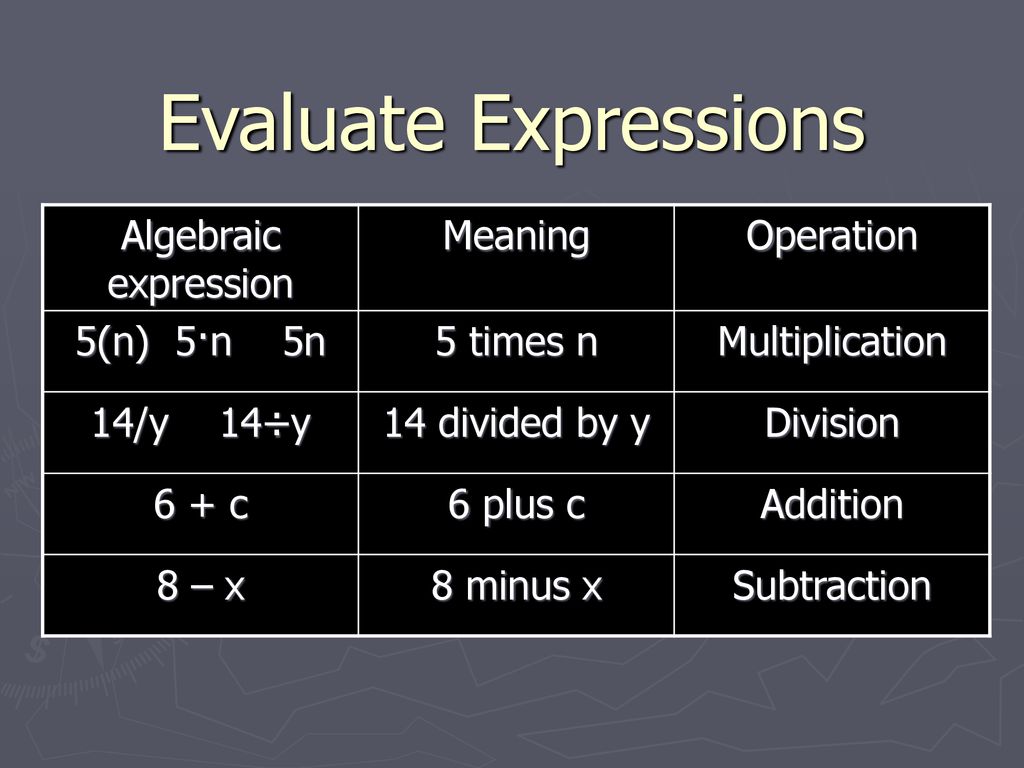 Algebra Wednesday 8/11/ ppt download