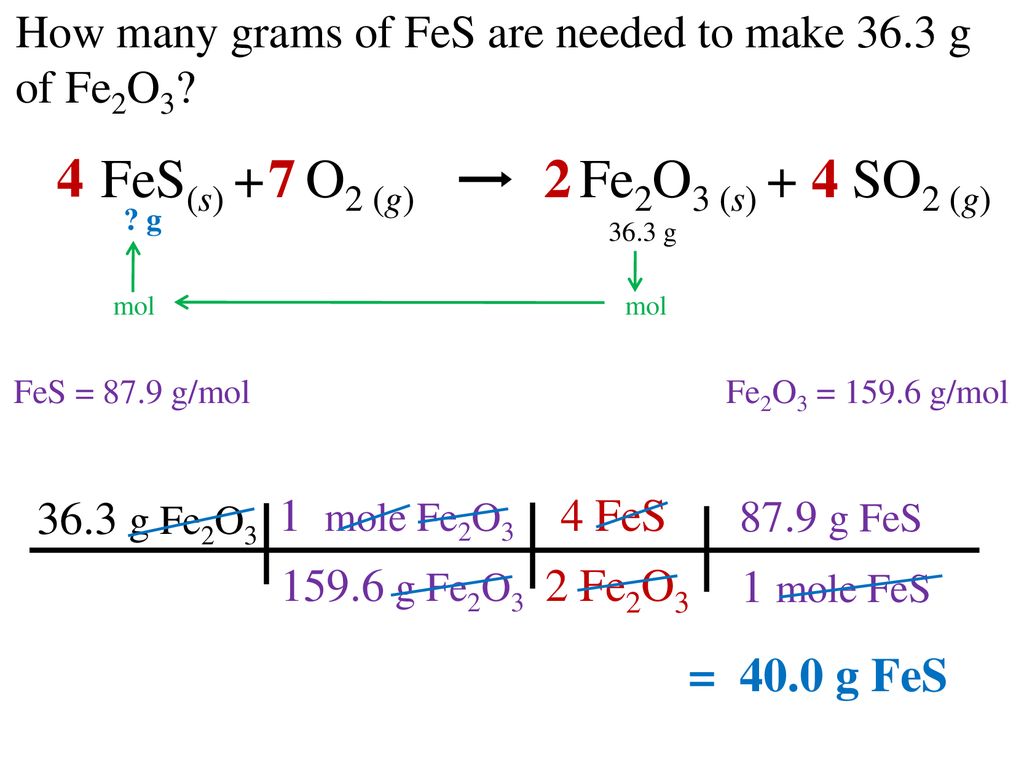 FeS(s) + O2 (g) Fe2O3 (s) + SO2 (g) 7 2 4