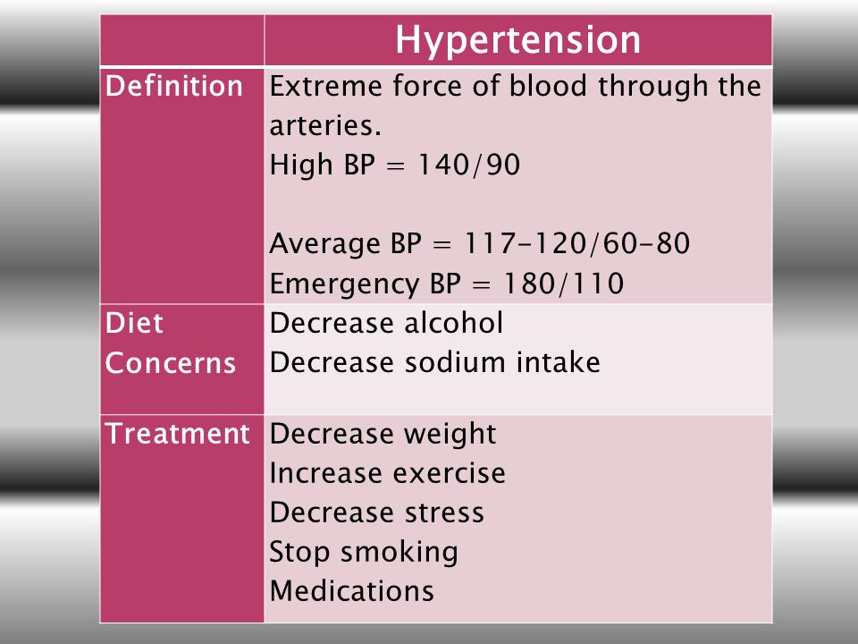 Hypertension Definition Extreme force of blood through the arteries.