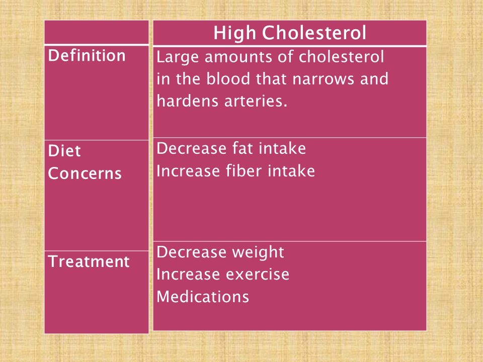 High Cholesterol Definition Large amounts of cholesterol