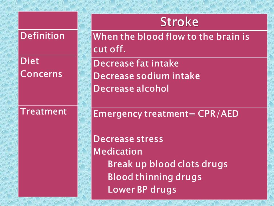 Stroke When the blood flow to the brain is cut off. Definition Diet