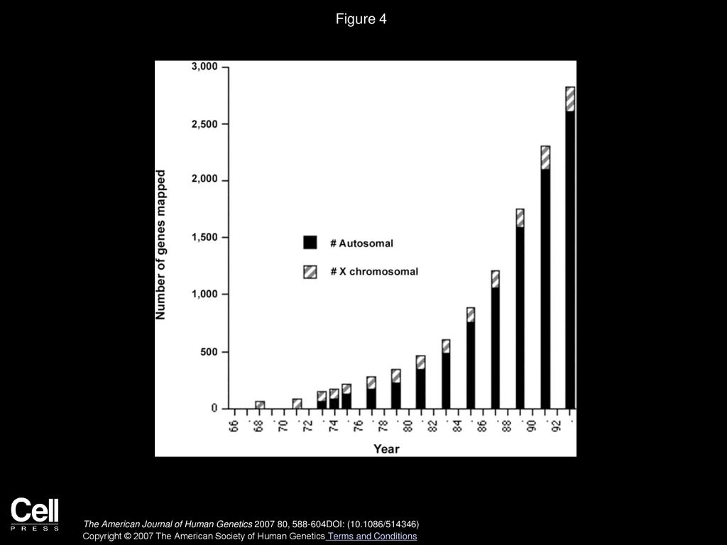 Mendelian Inheritance In Man And Its Online Version, OMIM - Ppt Download