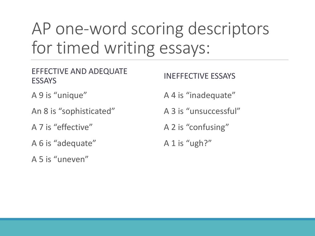 AP one-word scoring descriptors for timed writing essays: