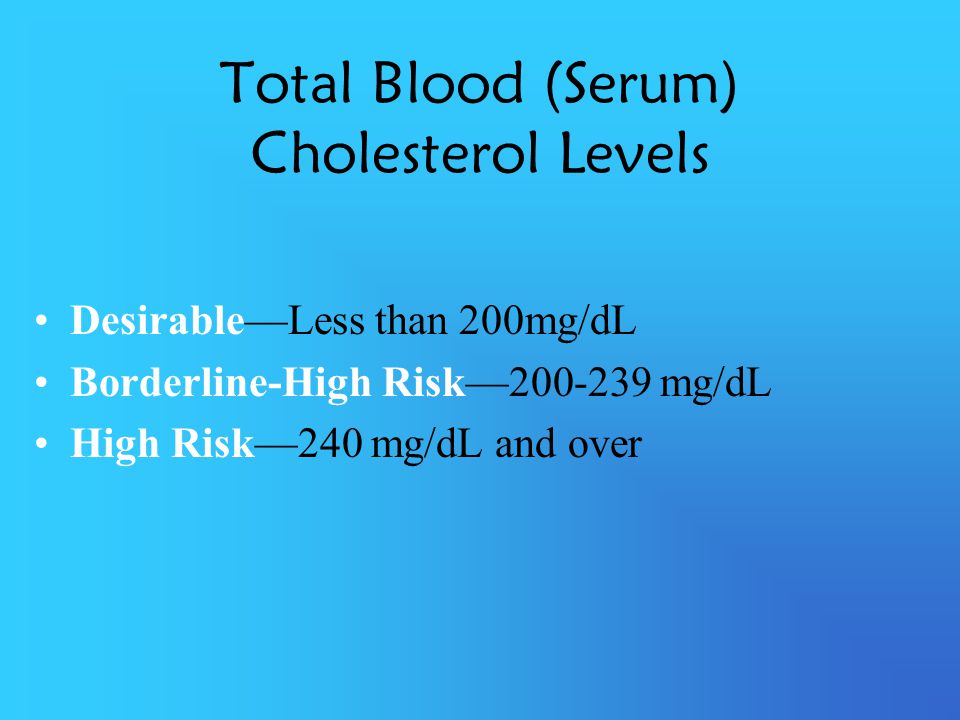 Total Blood (Serum) Cholesterol Levels