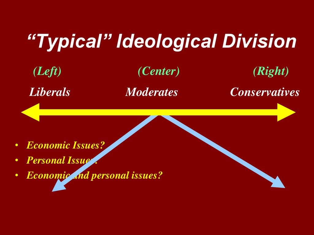 POL 101: U.S. Government Dr. Kevin Lasher. - Ppt Download