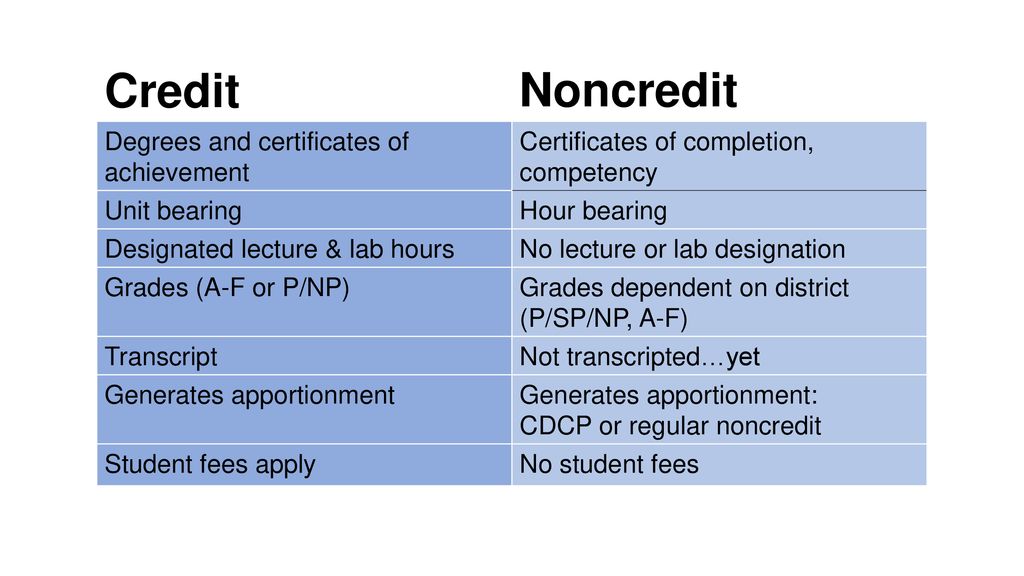 Introduction to Noncredit - ppt download