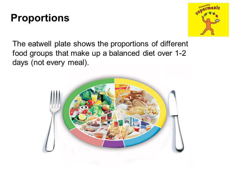Proportions The eatwell plate shows the proportions of different food groups that make up a balanced diet over 1-2 days (not every meal).