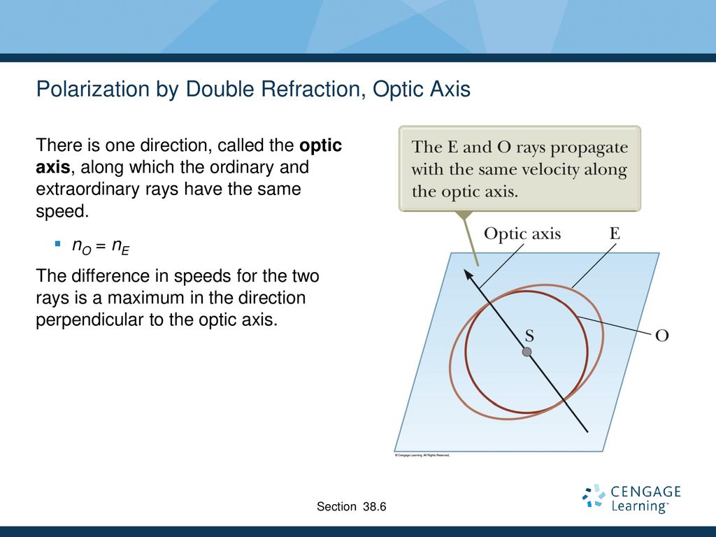 Diffraction Patterns and Polarization - ppt download