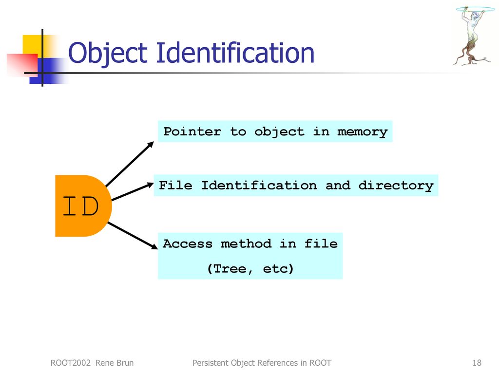 Object Identification