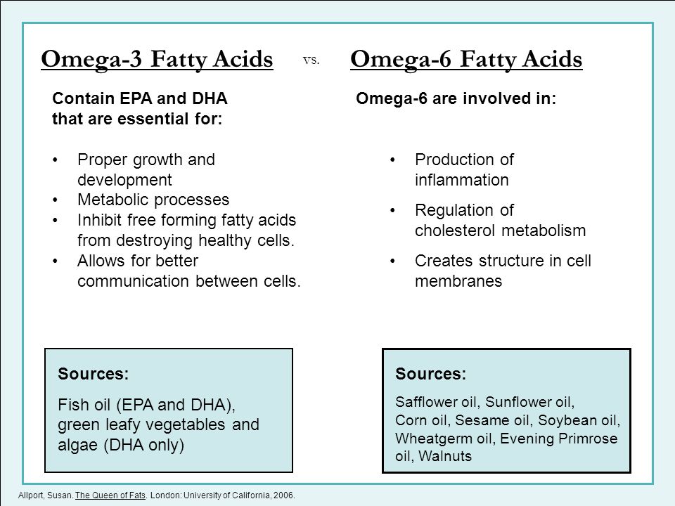 Omega-3 Fatty Acids Created by: Sarah London, Nutritionist - ppt video  online download