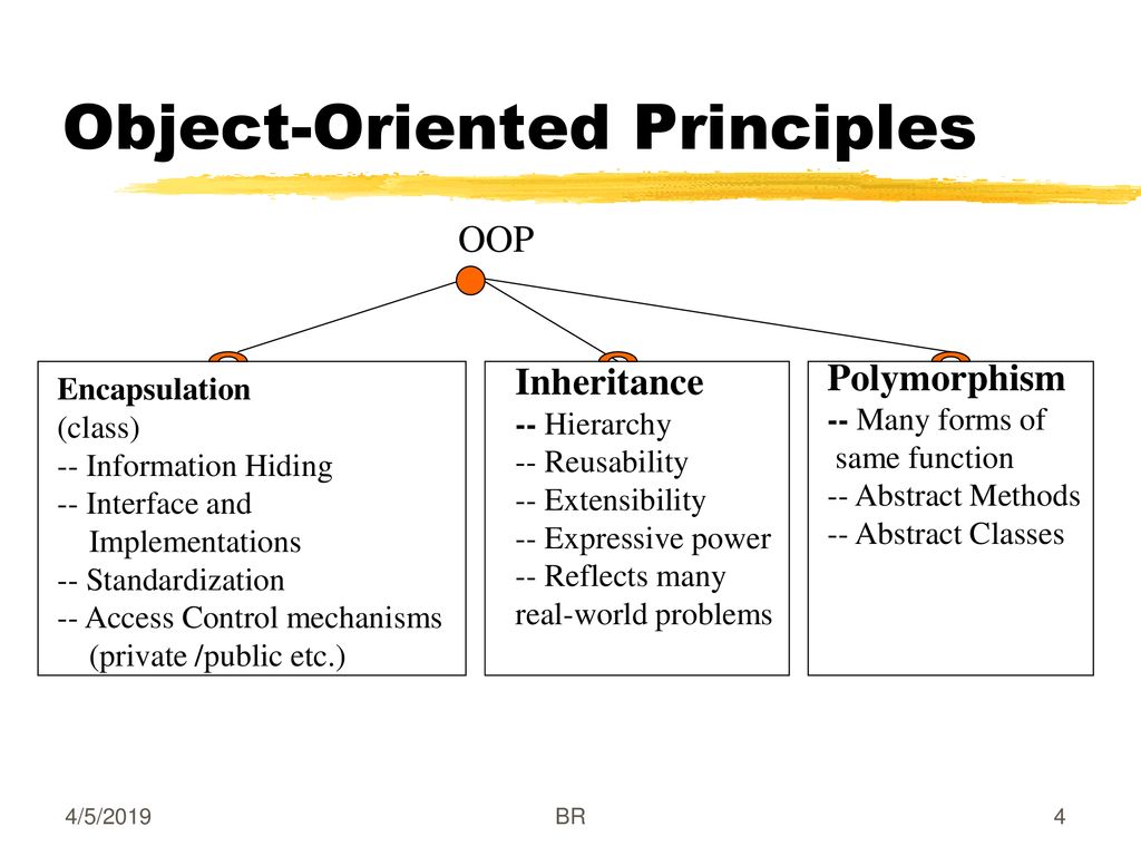 B.Ramamurthy Copyright 1998 CSE Department - ppt download