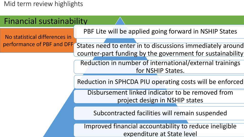 Nigeria State Health Investment Project (NSHIP) Nasarawa State ppt