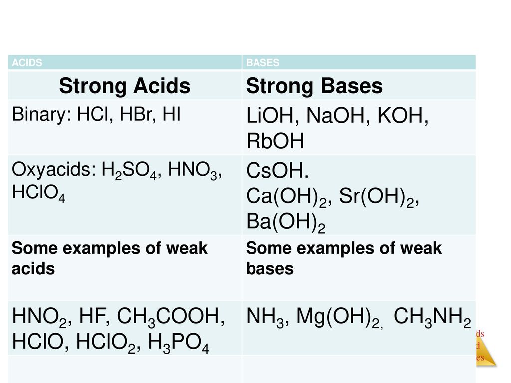 Lioh название соединения. Соли HCLO hclo2. Hclo2 структурная формула. Hclo2 кислота. (Cooh)3po4 формула.
