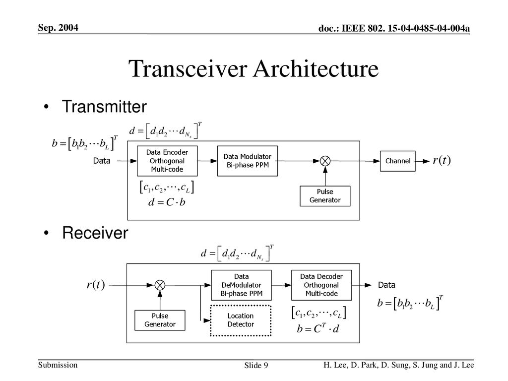 Transceiver Architecture