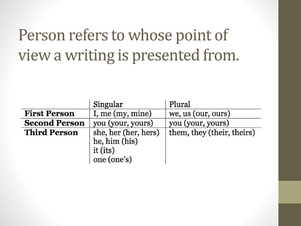 writing in 2nd person examples