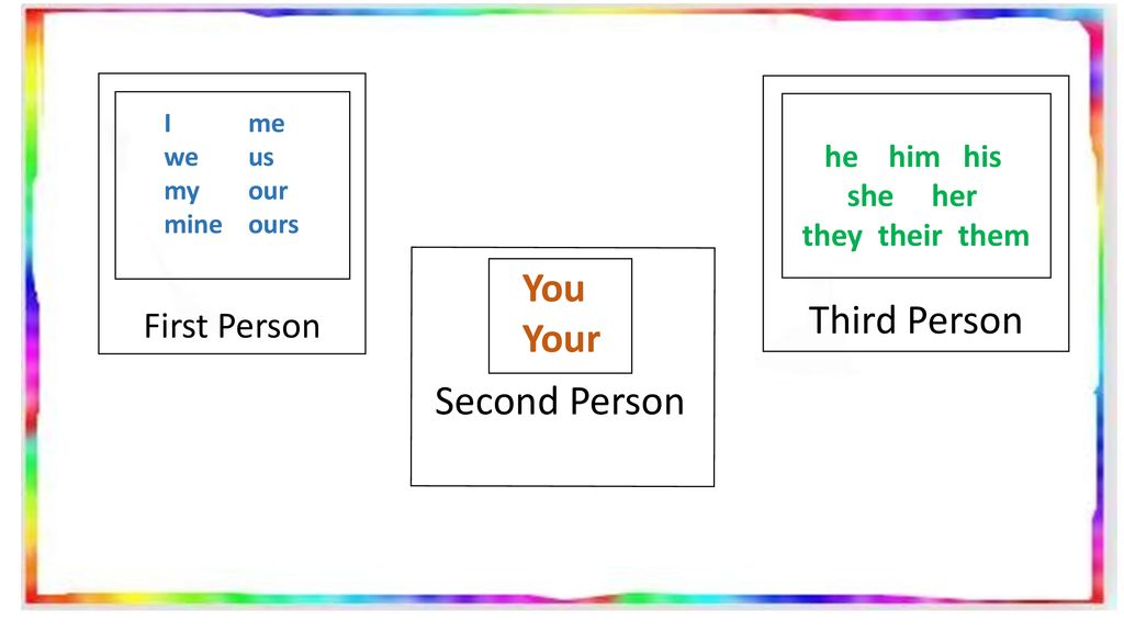 Zooming In On Points Of View Ppt Download
