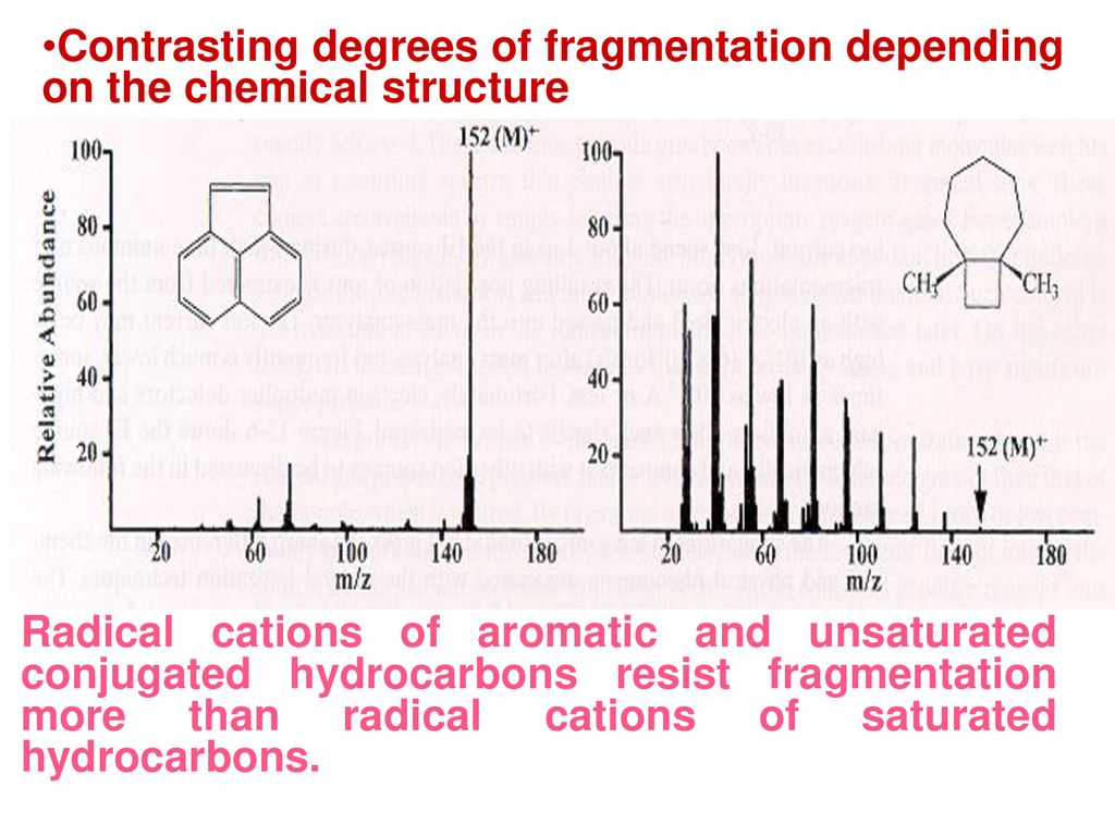 Contrasting degrees of fragmentation depending on the chemical structure