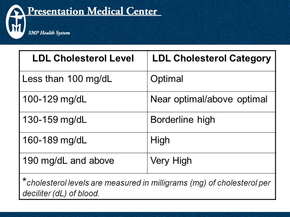 LDL Cholesterol Category
