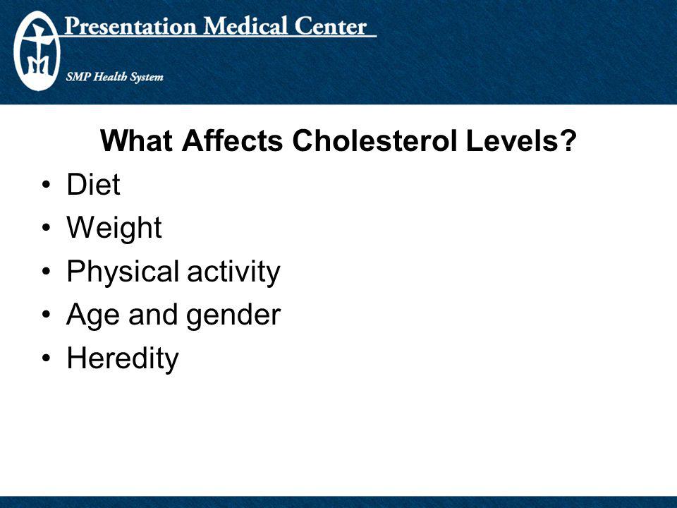 What Affects Cholesterol Levels