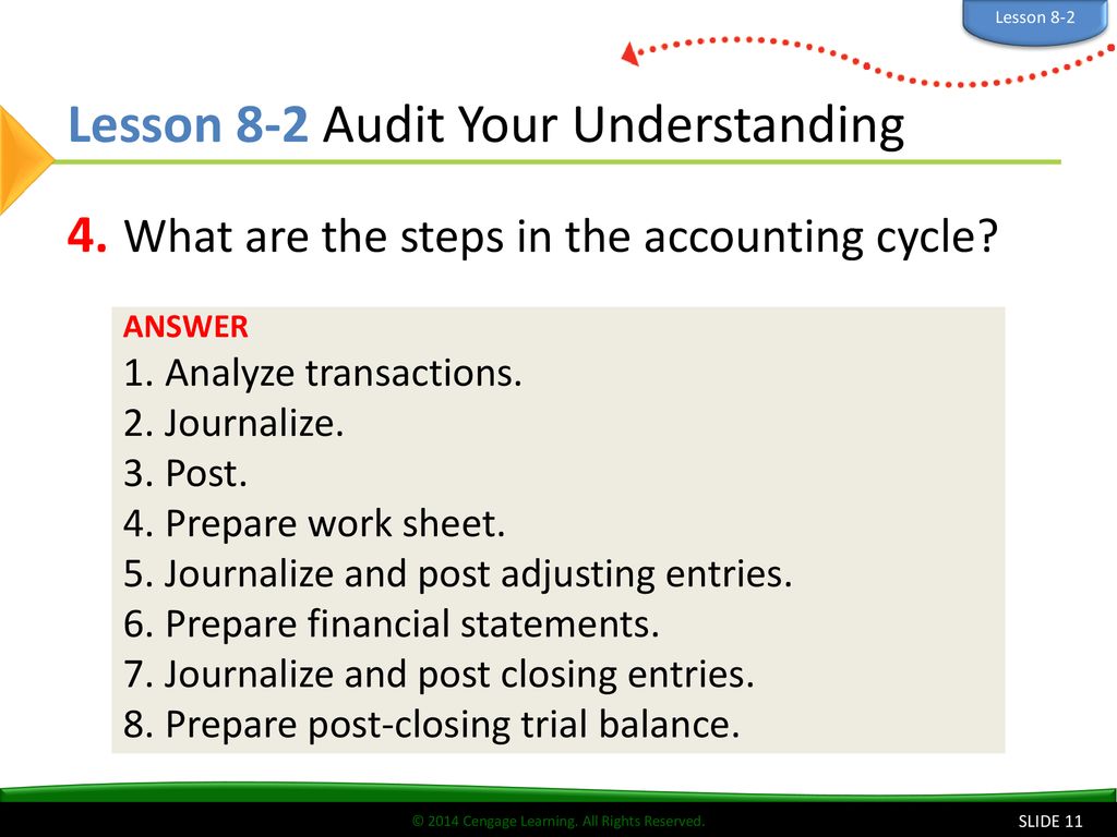 assignment audit your understanding 6 3 (practice)