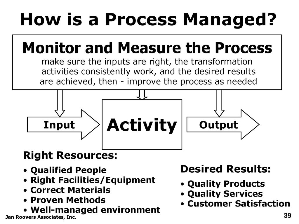 How is a Process Managed