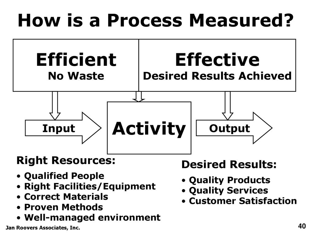 How is a Process Measured