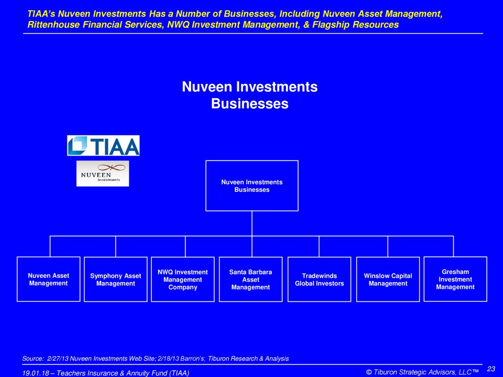 Tiburon Research January 18 Ppt Download