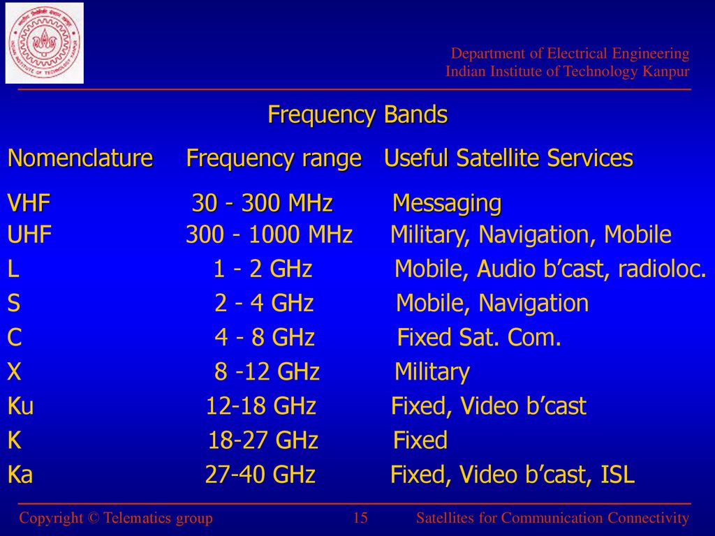 Satellite Channels For Communication Connectivity - Ppt Download