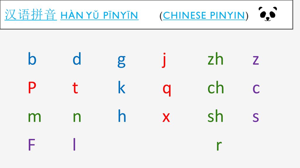 9 17 今天的学习目标 Today S Learning Objectives Ppt Download