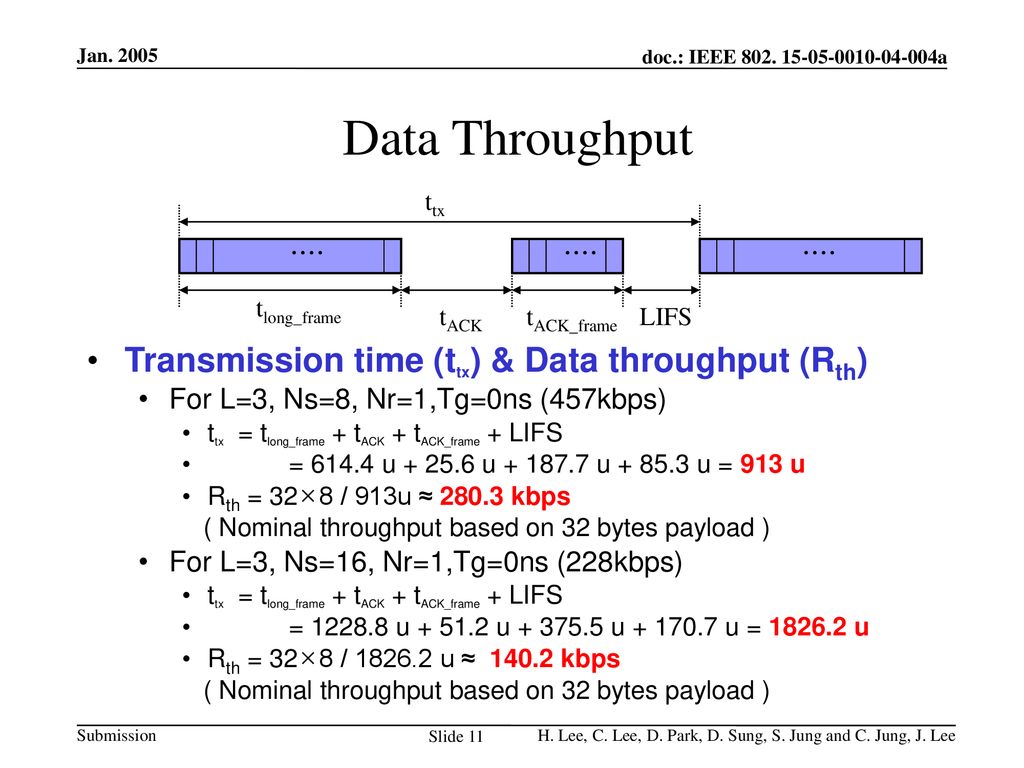 Data Throughput ∙∙∙∙ Transmission time (ttx) & Data throughput (Rth)