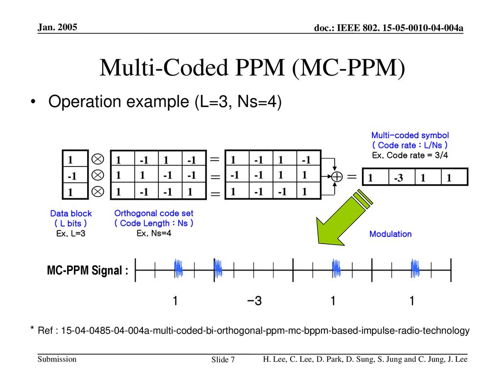 Multi-Coded PPM (MC-PPM)