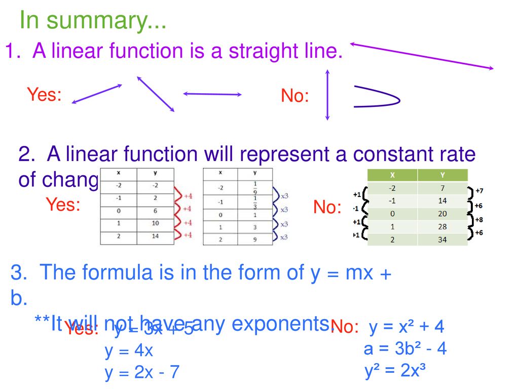 y-x-linear-vs-non-linear-ppt-download