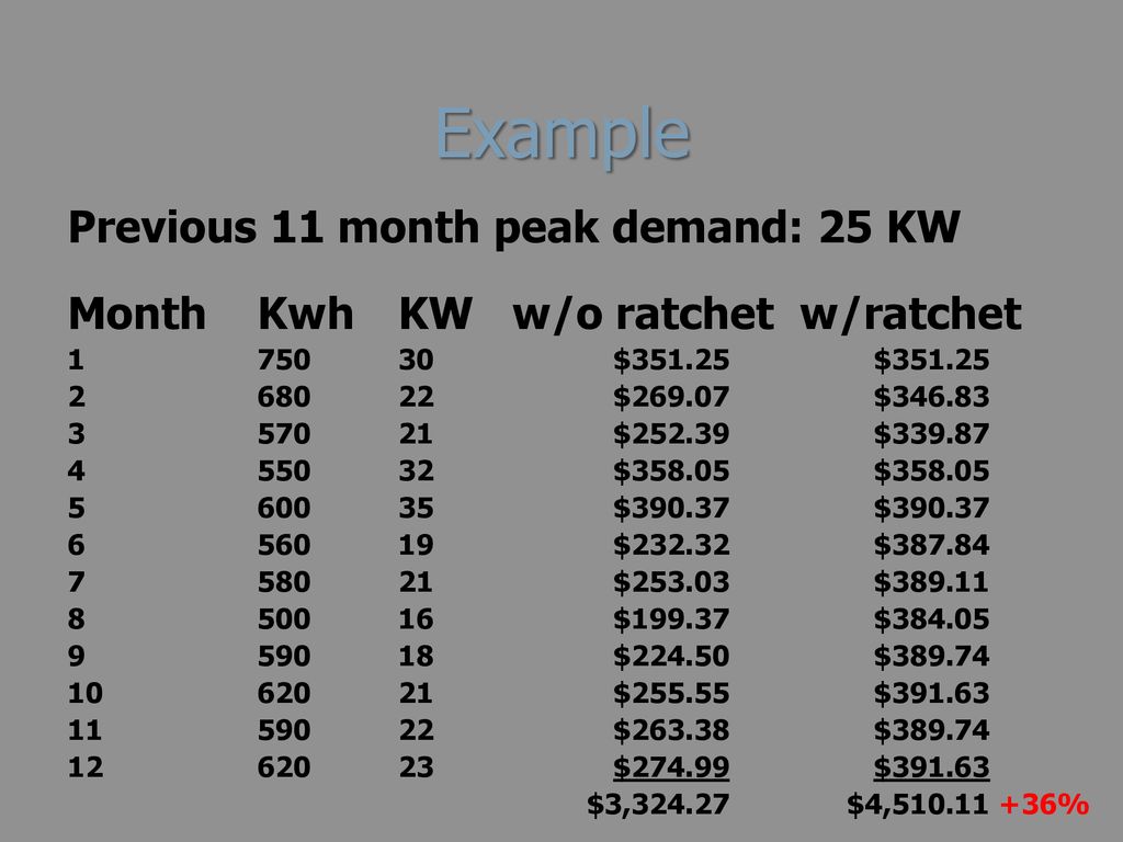 Example Previous 11 month peak demand: 25 KW