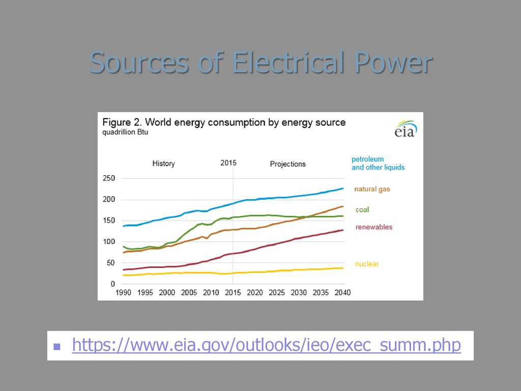 Sources of Electrical Power