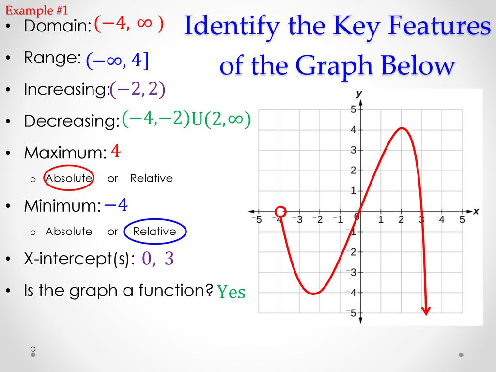 Unit 26 Day 26 Key Features of Graphs - ppt download