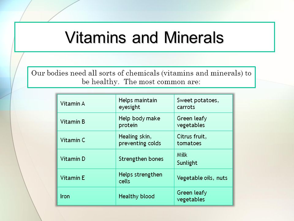 Vitamins and Minerals Our bodies need all sorts of chemicals (vitamins and minerals) to be healthy. The most common are:
