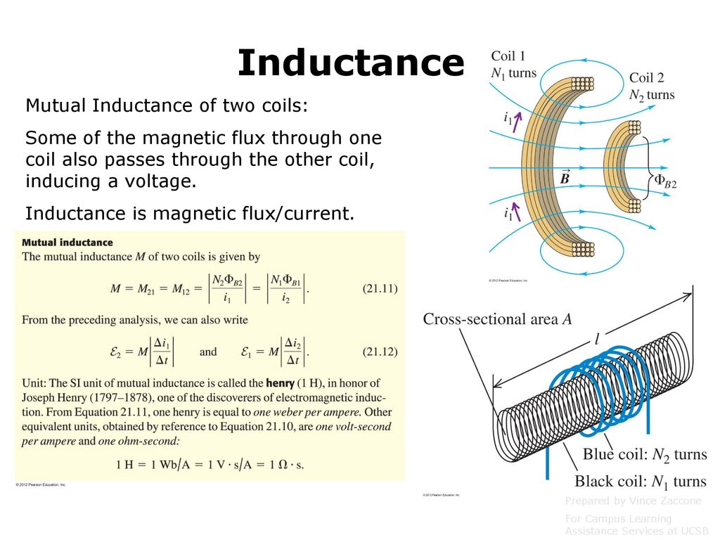 Physics 6B Magnetic Induction Prepared by Vince Zaccone - ppt download