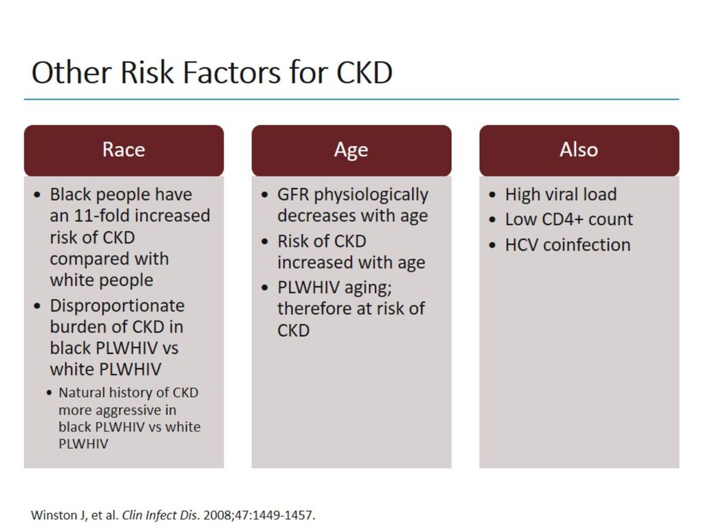 Other Risk Factors for CKD