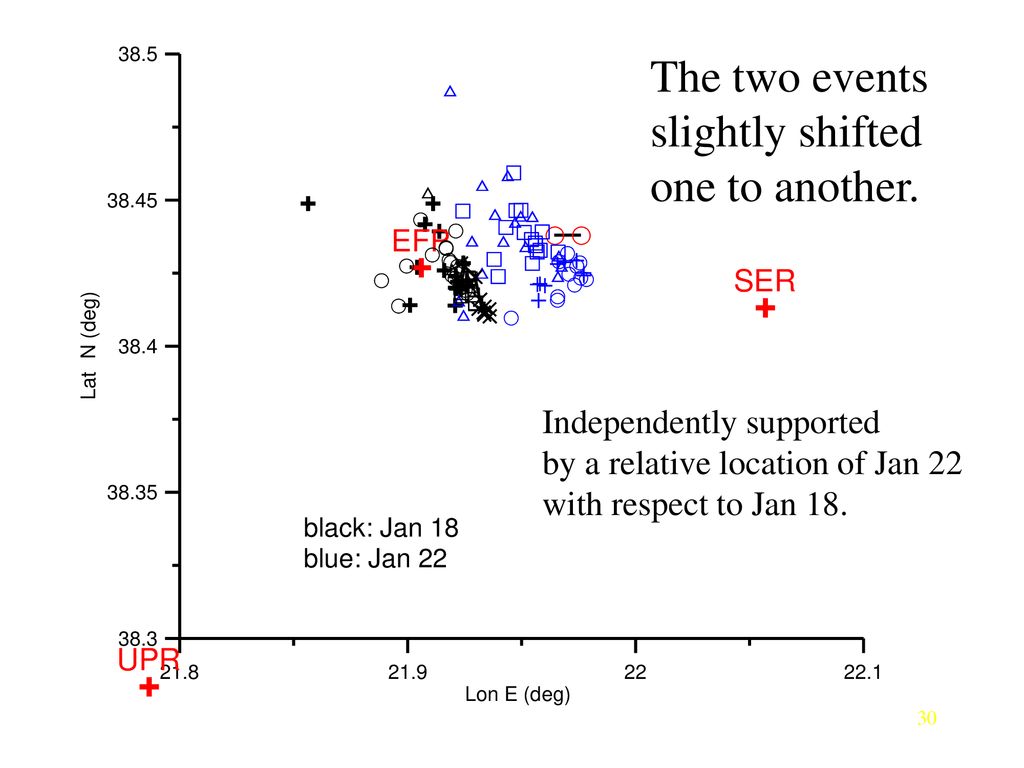 Two M5 Earthquakes In Corinth Gulf, January Ppt Download