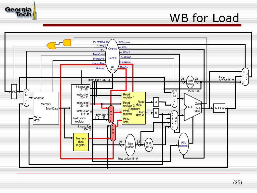 Multi Cycle Datapath Lecture Notes From Mkp H H Lee And S Yalamanchili Ppt Download