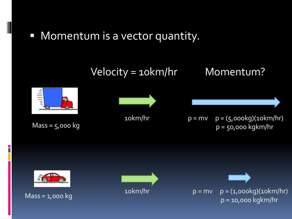 Momentum And Impulse Ppt Download Momentum And Impulse Ppt Download