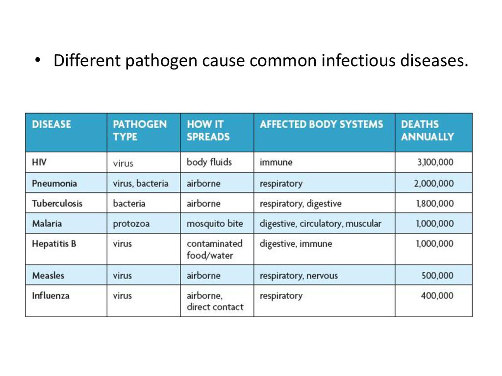 Immunity The Immune System Is A Defense System To Help An Organism ...